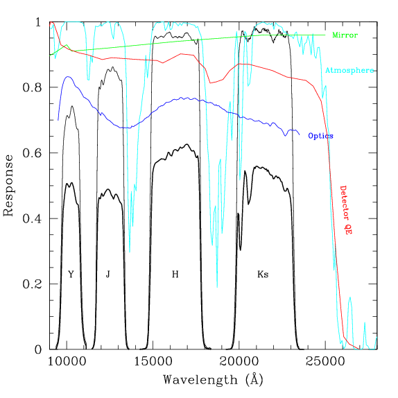 syst&eacute;me de filtres WIRCam